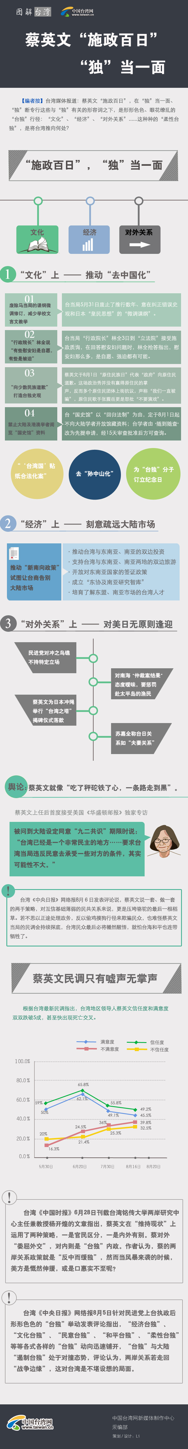 蔡英文“施政百日”“獨”當一面 蔡英文“施政百日”“獨”當一面