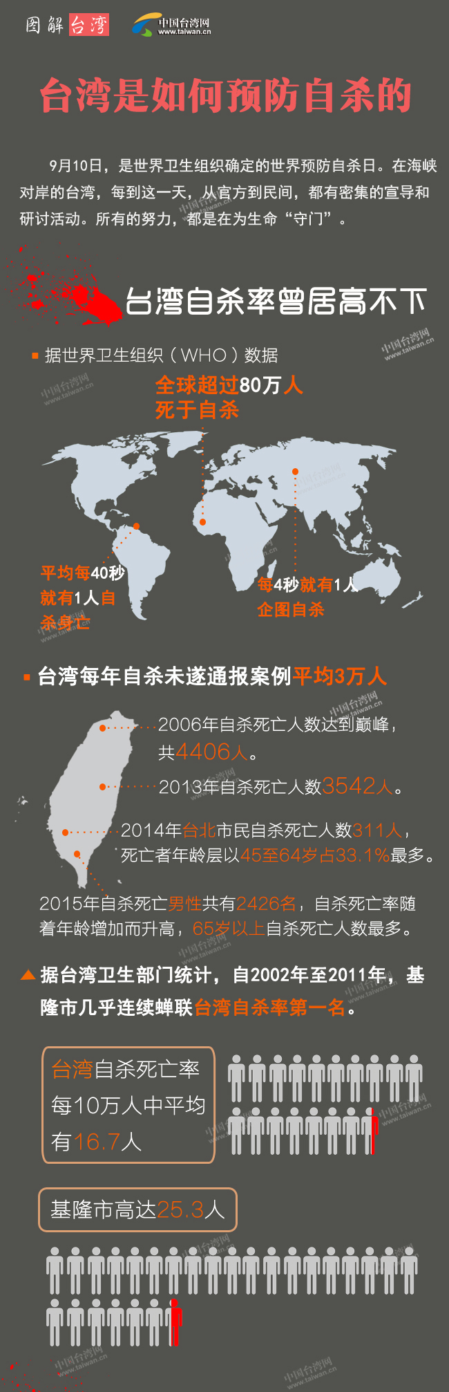 臺灣自殺防治 臺灣自殺防治