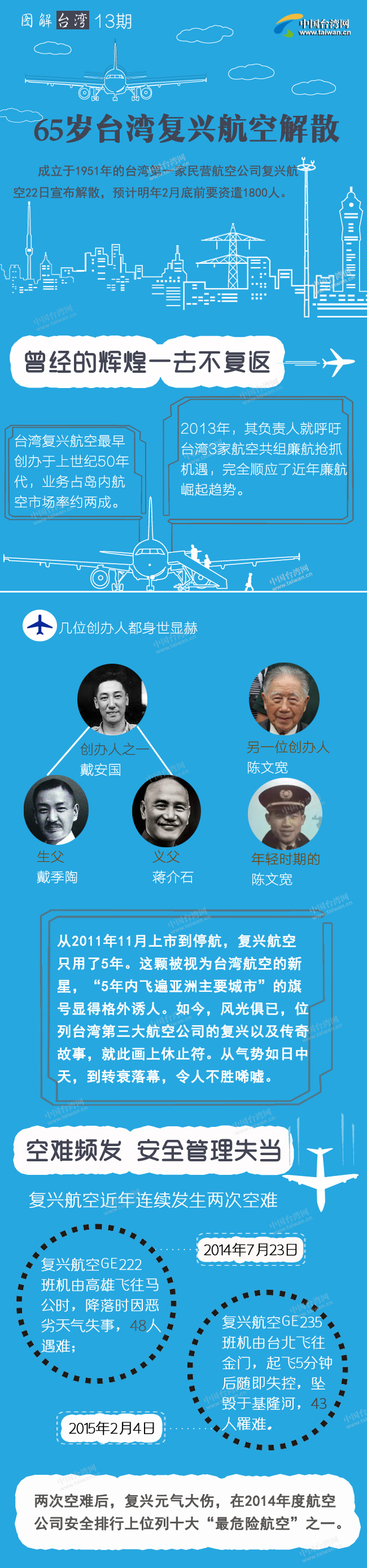 65歲臺灣復興航空解散 65歲臺灣復興航空解散