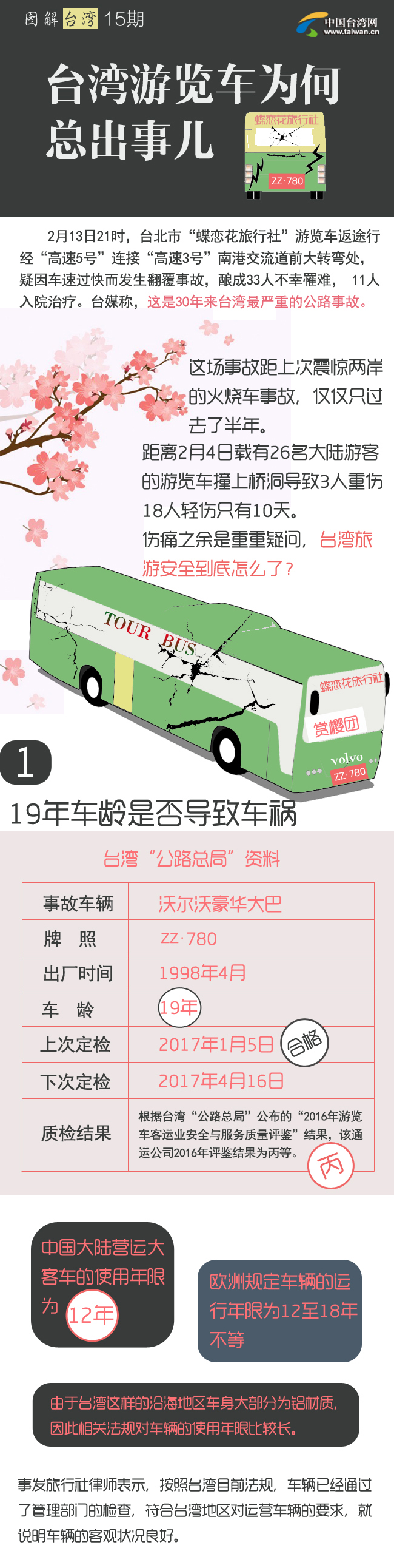 臺灣游覽車為何總出事兒 臺灣游覽車為何總出事兒