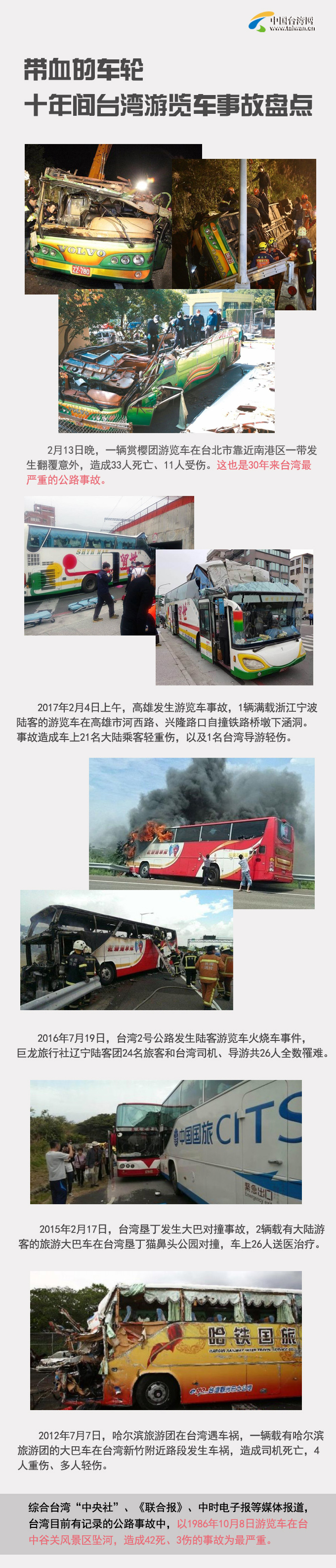 帶血的車輪 十年間臺灣游覽車事故盤點 帶血的車輪 十年間臺灣游覽車事故盤點