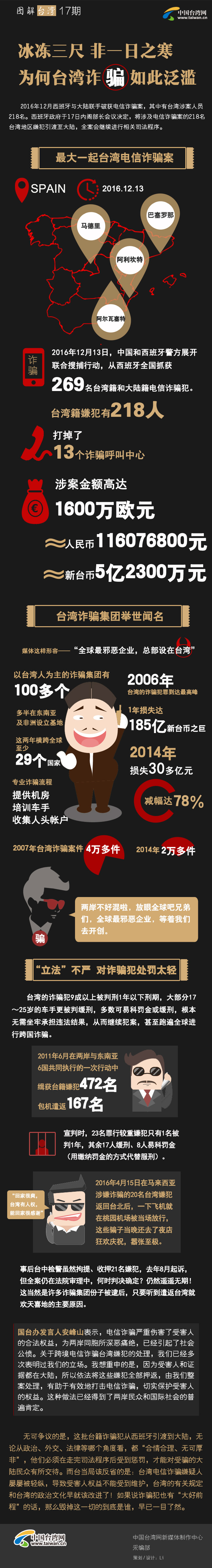 為何臺灣詐騙如此泛濫 為何臺灣詐騙如此泛濫