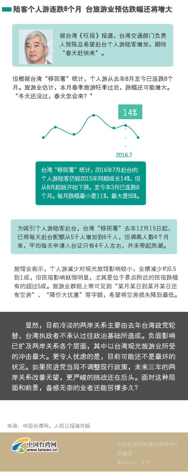 臺灣觀光業者在悲觀中還能苦撐多久 臺灣觀光業者在悲觀中還能苦撐多久