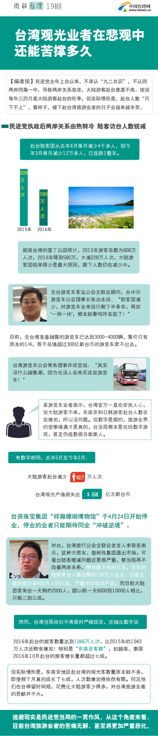 臺灣觀光業者在悲觀中還能苦撐多久 臺灣觀光業者在悲觀中還能苦撐多久