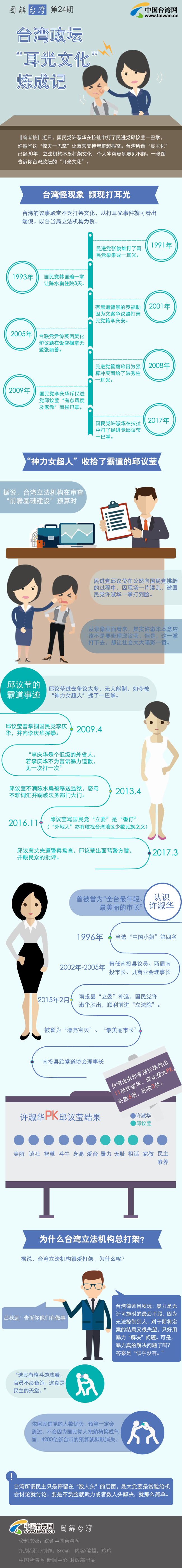 臺灣政壇“耳光文化”煉成記 臺灣政壇“耳光文化”煉成記