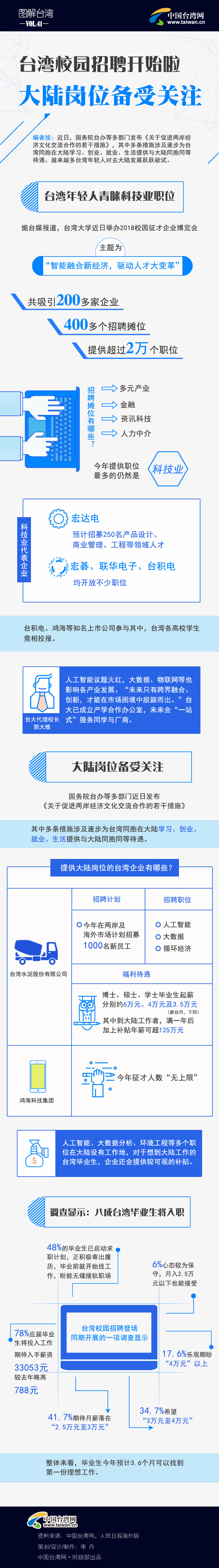 大陸崗位備受關注 大陸崗位備受關注