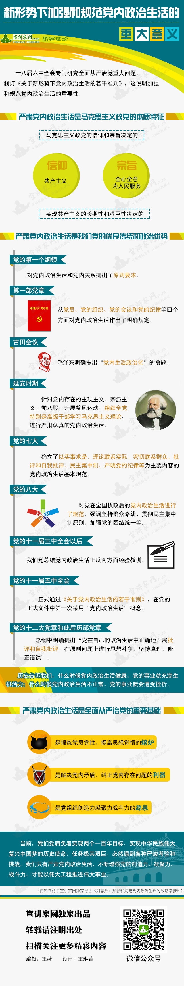 黨內政治生活 水印