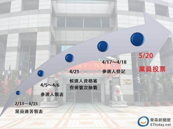 國民黨主席選舉有人賄選？ 黨中央吁發現立刻檢舉