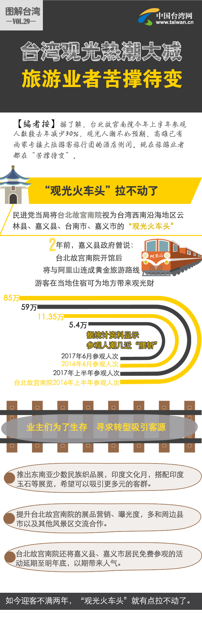 臺灣觀光熱潮大減　旅游業者苦撐待變
