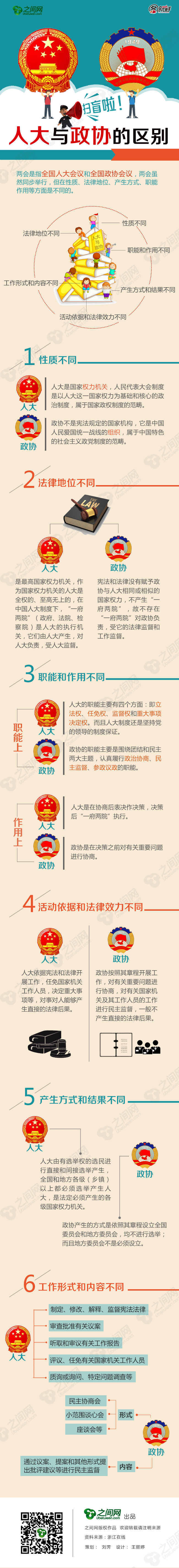掃盲啦！圖解人大與政協的區別