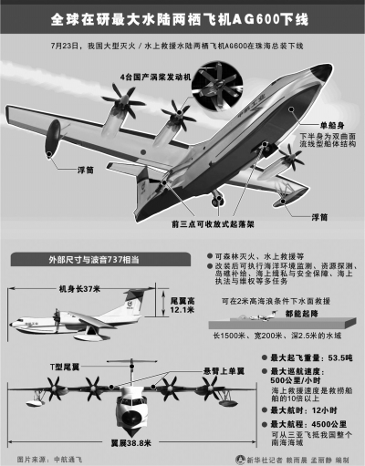 AG600ʾDAl