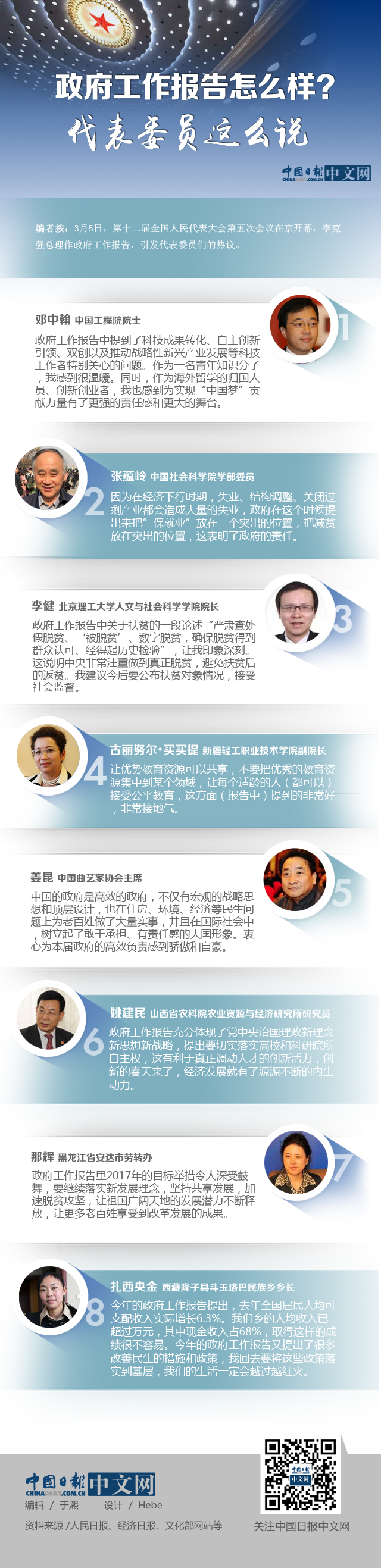 圖解：政府工作報告怎么樣？代表委員這么說