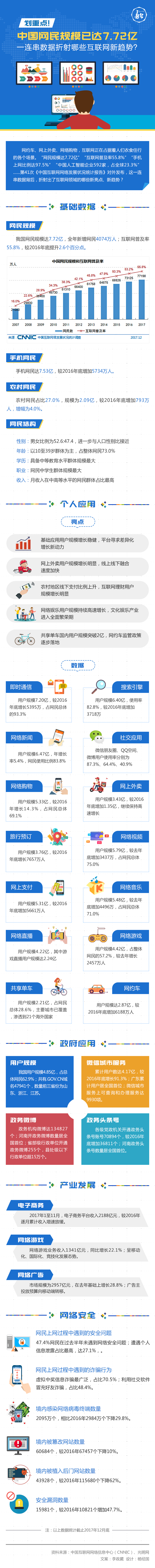 劃重點！中國網民規模已達7.72億，大數據折射哪些互聯網新趨勢