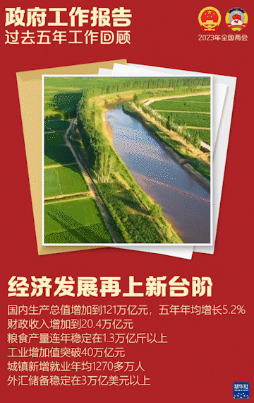 政府工作報告，這些重點值得關注！
