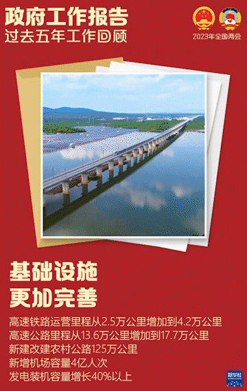 政府工作報告，這些重點值得關注！