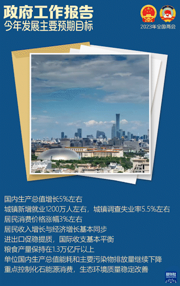 政府工作報告，這些重點值得關注！