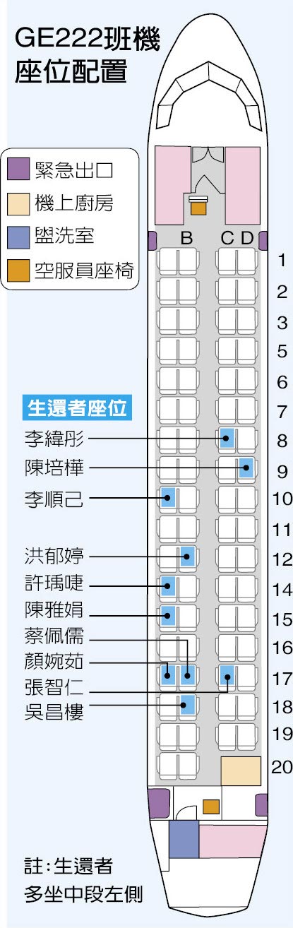 GE222Cλ