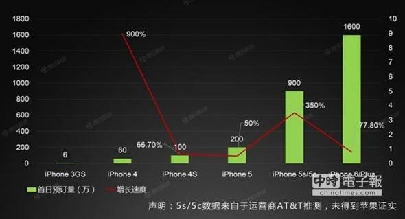 OiPhoneƷAyӋ