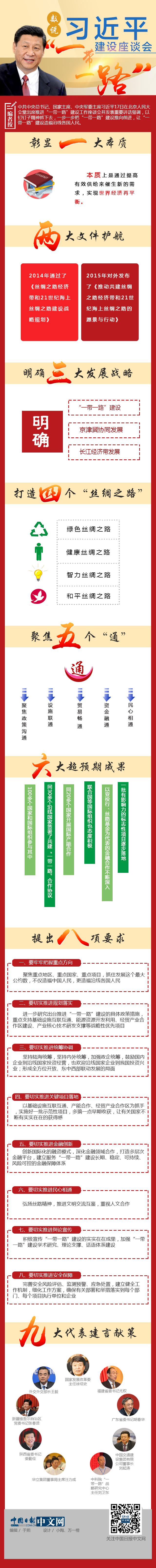 數說習近平“一帶一路”建設座談會