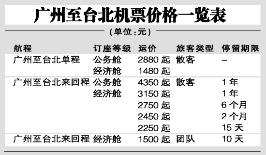 以上運價未包括稅款,單程稅款人民幣244元,往返程稅款人民幣467元。